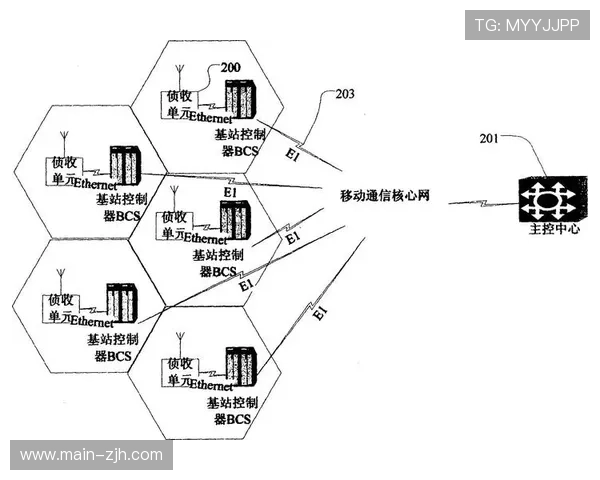 系统架构引入无蜂窝分布式通信技术，提升多机位信号传输质量。