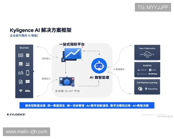 制作团队利用AI智能决策助手 优化了体育大数据平台在智能化阶段的岗位比